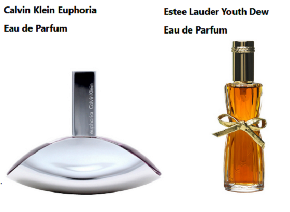 بهترین عطر زنانه رایحه‌های شرقی